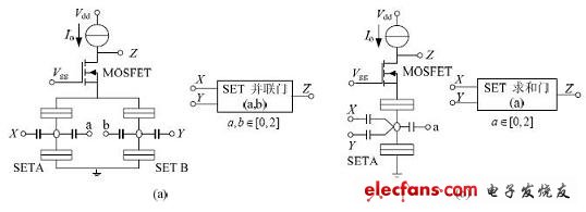 双栅极SET与MOSFET的混合特性,SET/MOSFET 构成的逻辑门电路及相应符号,第3张