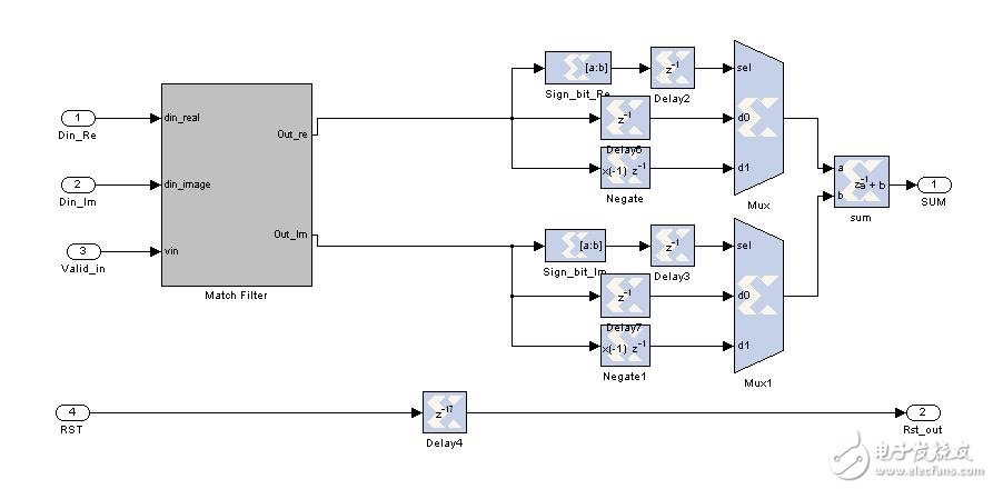 赛灵思FPGA设计技巧与应用创新,计算幅值,第5张