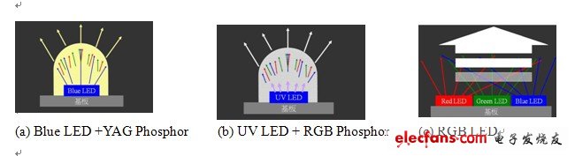 LED材料特性检测技术——PL技术,第2张