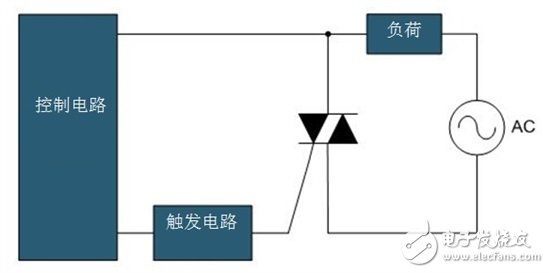 基于固态继电器（SSR）交流负荷控制参考设计,固态继电器的现代设计思维,第2张