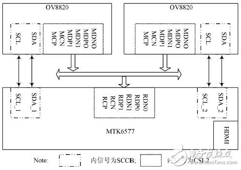 基于MTK和DSP的双目视角非接触3D指纹识别系统,图3 双目视角的硬件接口,第4张