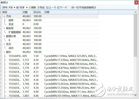 CAN总线抗干扰的方法有哪些,CAN总线抗干扰的方法有哪些,第2张