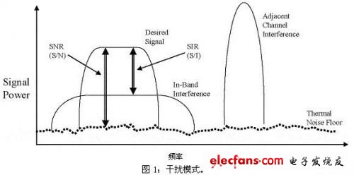 邻信道干扰的来源,第2张