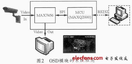 基于MAX7456的视频字幕模块的设计与实现,字库信息,第3张