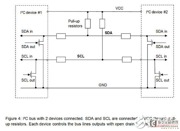基于IIC总线的设计_关于I2C和SPI总线协议,基于IIC总线的设计_关于I2C和SPI总线协议,第5张