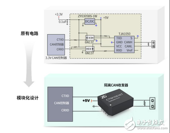 CAN总线抗干扰的方法有哪些,CAN总线抗干扰的方法有哪些,第7张