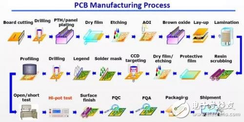 昆山停产计划如何影响PCB产业链,昆山停产计划如何影响PCB产业链,第2张