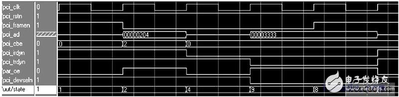 利用FPGA 实现了一种改进的MT法并克服MT法的不足,I/ O 读 *** 作,第7张