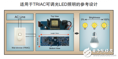 MB39C601：恒流AC-DC LED驱动器快速入门及特性介绍,适用于TRIAC可调光LED照明的参考设计,第3张
