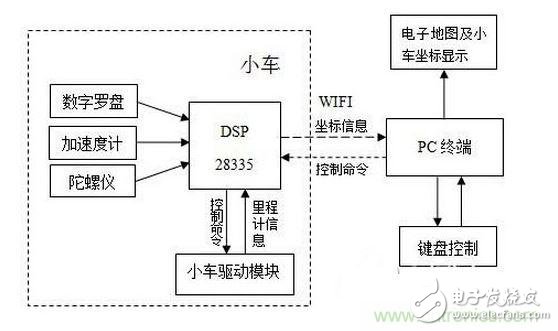 大牛教你如何设计惯性导航系统？,大牛教你如何设计惯性导航系统？,第2张