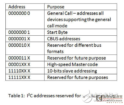 基于IIC总线的设计_关于I2C和SPI总线协议,基于IIC总线的设计_关于I2C和SPI总线协议,第9张