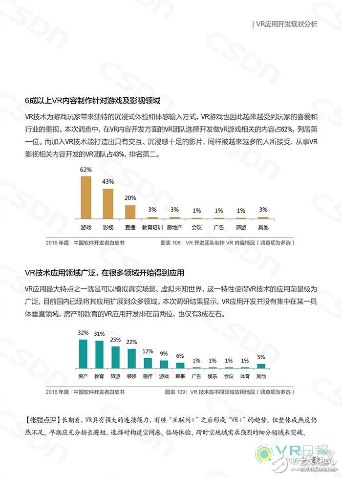 国内VR应用开发现状如何?CSDN这份白皮书给你答案,CSDN发布白皮书 分析国内VR应用开发现状,第8张