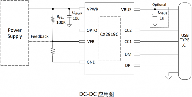 PD快充芯片CX2919ACCX2919C参数特性与应用电路图,第5张