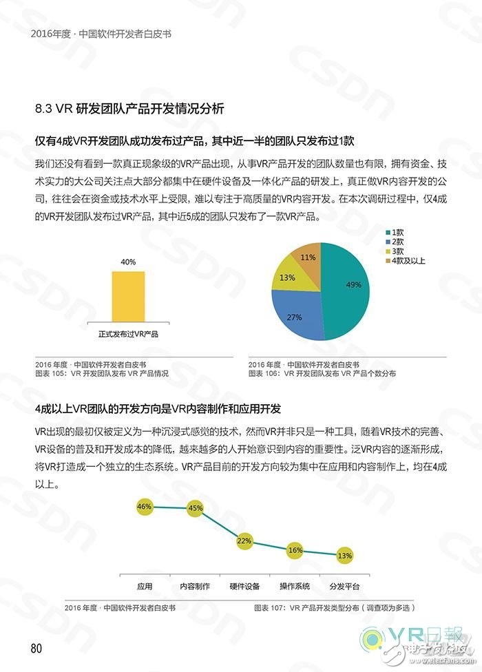 国内VR应用开发现状如何?CSDN这份白皮书给你答案,CSDN发布白皮书 分析国内VR应用开发现状,第7张