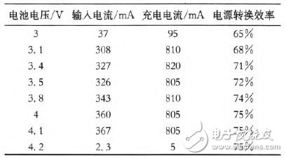 嵌入式系统中电源管理电路的设计与实现, ,第6张