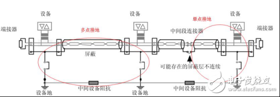 CAN总线抗干扰的方法有哪些,CAN总线抗干扰的方法有哪些,第12张