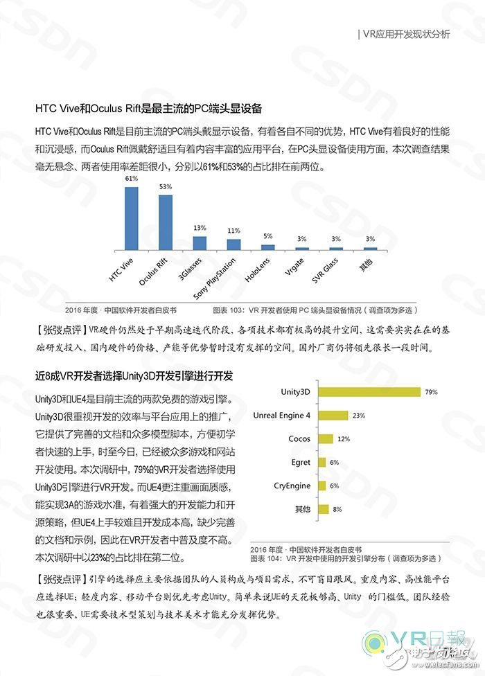 国内VR应用开发现状如何?CSDN这份白皮书给你答案,CSDN发布白皮书 分析国内VR应用开发现状,第6张