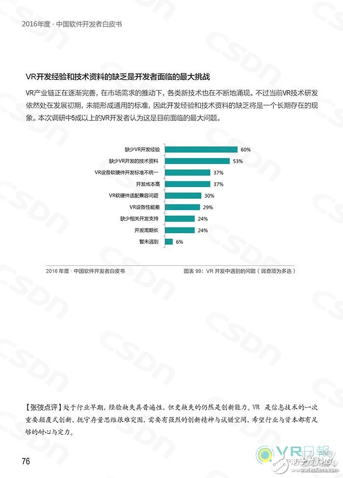 国内VR应用开发现状如何?CSDN这份白皮书给你答案,CSDN发布白皮书 分析国内VR应用开发现状,第3张