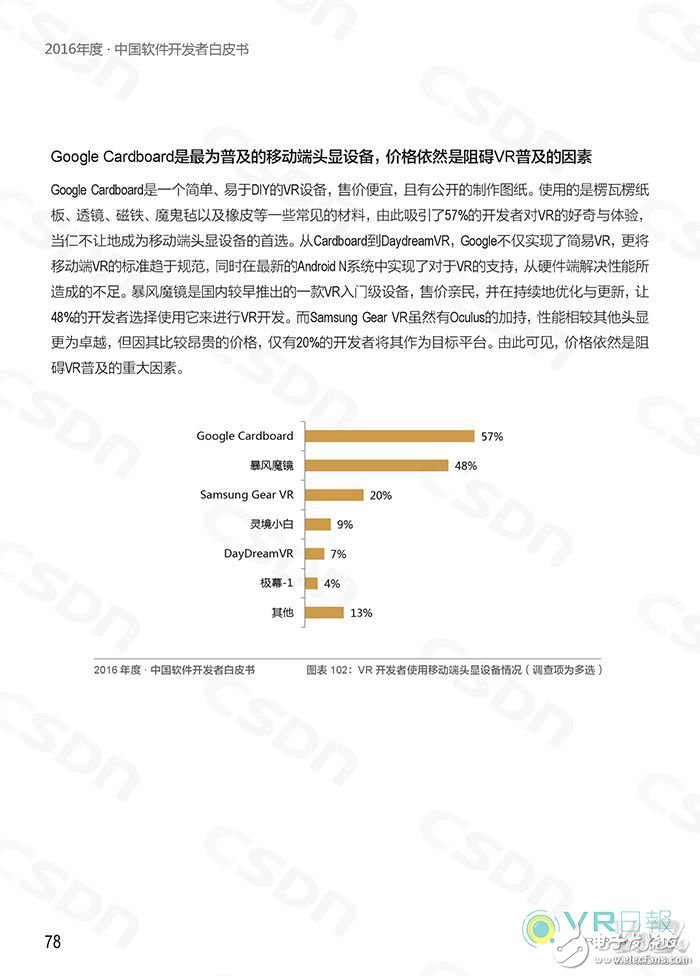 国内VR应用开发现状如何?CSDN这份白皮书给你答案,CSDN发布白皮书 分析国内VR应用开发现状,第5张