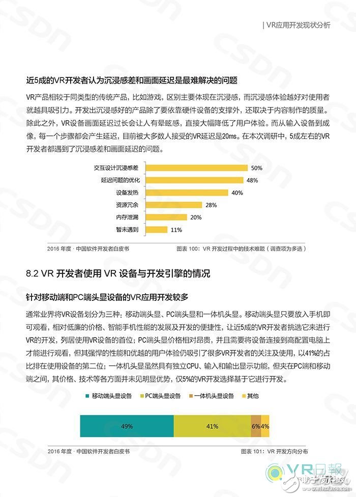 国内VR应用开发现状如何?CSDN这份白皮书给你答案,CSDN发布白皮书 分析国内VR应用开发现状,第4张