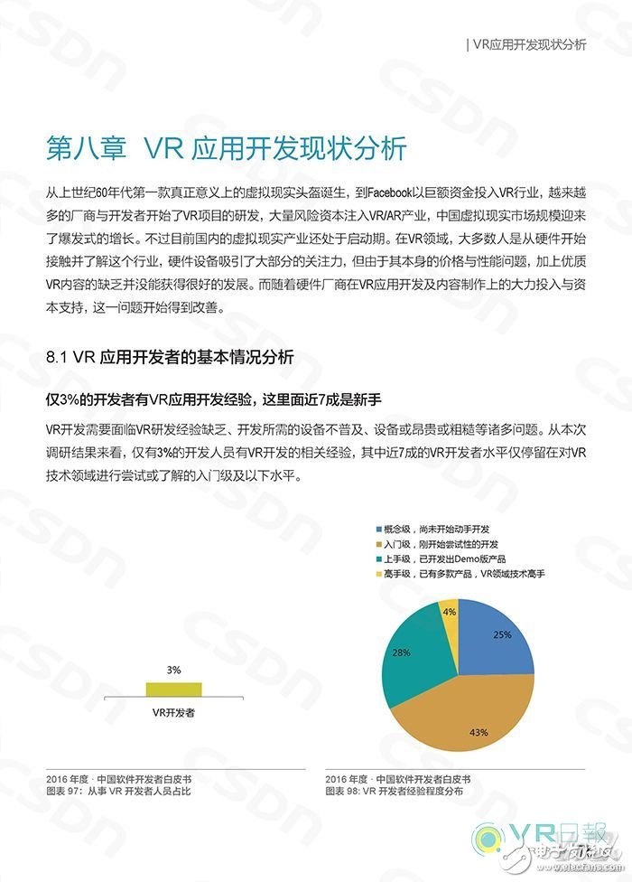 国内VR应用开发现状如何?CSDN这份白皮书给你答案,CSDN发布白皮书 分析国内VR应用开发现状,第2张