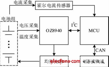 基于OZ8940的电动汽车锂电池管理系统设计,图1 电池管理系统基本结构,第2张