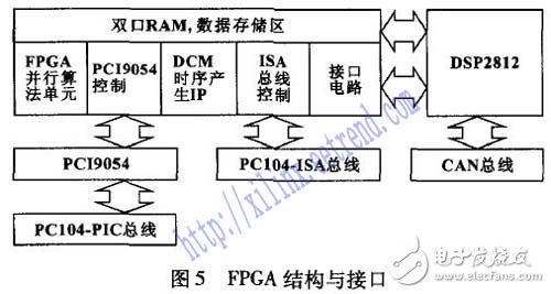 以DSP和FPGA技术为基础的伺服控制系统设计详解,以DSP和FPGA技术为基础的伺服控制系统设计详解,第6张