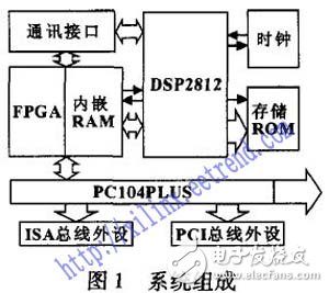 以DSP和FPGA技术为基础的伺服控制系统设计详解,以DSP和FPGA技术为基础的伺服控制系统设计详解,第2张