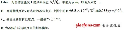 MC9S08MG64实时时钟的校准和补偿,第4张