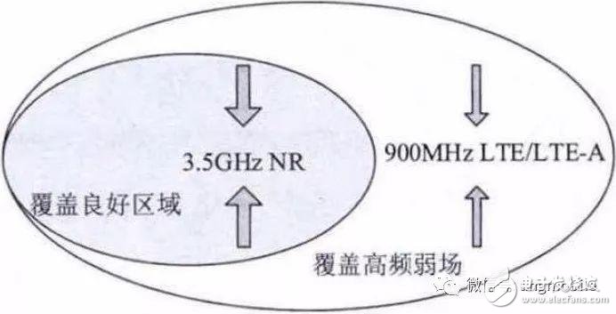 5G NR（3.5 GHz）无线网络建设都需要知道什么？,15,第16张