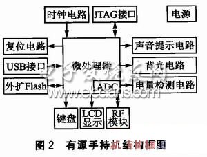 LPC2142的低功耗有源RFID手持机设计,有源RFID手持机结构框图,第3张