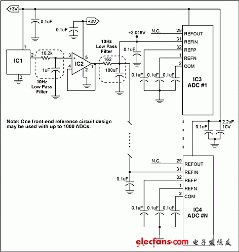 多ADC系统的基准电压设计,图1. 超声应用中，采用单个低噪声基准电路驱动多达1000个ADC。,第2张
