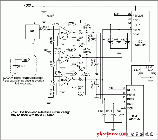 多ADC系统的基准电压设计,图2. 还是在超声应用中，采用一个精密、低噪声的基准电路驱动多达32个ADC。,第3张