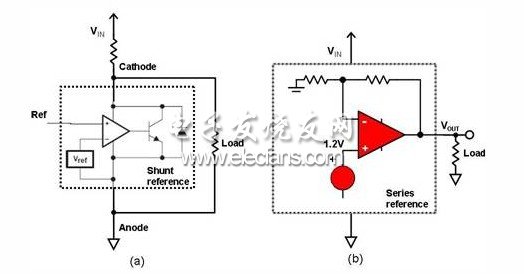 混合信号电压基准电平提升,二端分流器(a)和三端串联(b)电压基准结构图,第3张