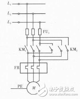 基于PLC的电机基本控制电路设计,三相异步电动机正反转的原理设计图,第3张