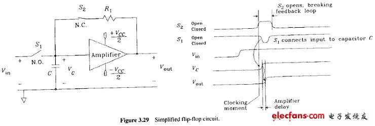 同步异步复位与亚稳态可靠性设计,flip-flop 的例子,第3张