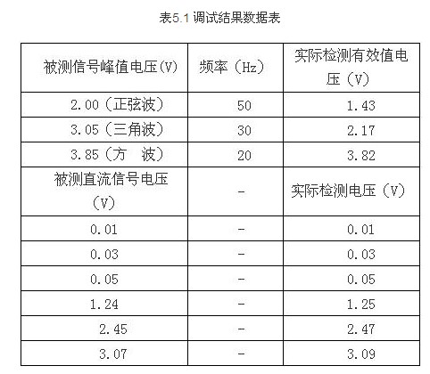 经典案例分享：弱信号的测试,经典案例分享：弱信号的测试,第5张