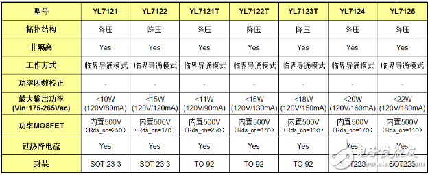 超低成本、高效率LED电源驱动芯片YL712X,超低成本、高效率LED电源驱动芯片YL712X,第3张