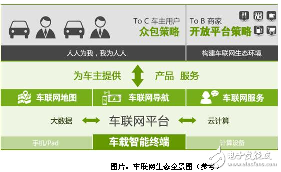 嘟嘟智能推动城市智慧交通建设！车联网行业格局或大变,嘟嘟智能推动城市智慧交通建设！车联网行业格局或大变,第2张