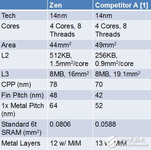 Intel颤抖吧！AMD Ryzen处理器定于2月28日正式出货！,Intel颤抖吧！AMD Ryzen处理器定于2月28日正式出货,第3张