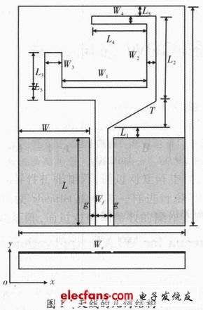 一种用于WLAN的双频反C形CPW馈电天线,图1 天线结构,第2张