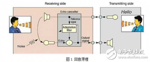 EasyEDA设计的FM1188对讲系统回音原理,EasyEDA设计的FM1188对讲系统回音原理,第2张