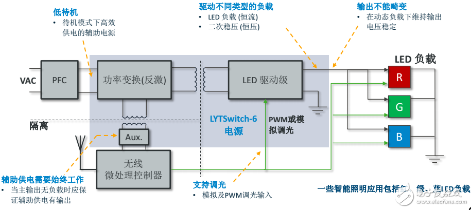 PI LED驱动LYTSwitch家族添新成员，引入FluxLink技术,PI LED驱动LYTSwitch家族添新成员，引入FluxLink技术,第3张