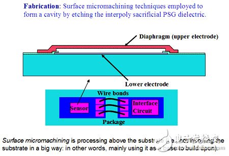 飞思卡尔基于MEMS的传感器技术,MEMS表面微加工,第2张