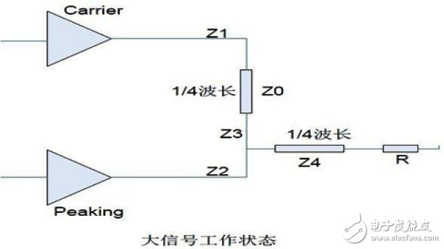 4G-LTE系统中反向Doherty功率放大器设计,44,第5张