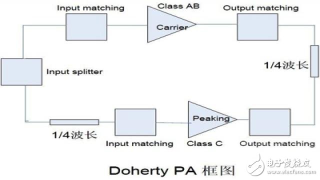 4G-LTE系统中反向Doherty功率放大器设计,11,第2张