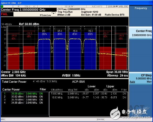 4G-LTE系统中反向Doherty功率放大器设计,第10张