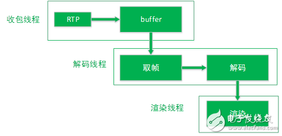 WebRTC的JitterBuff介绍,WebRTC视频JitterBuff,第5张