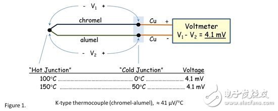 热电耦:模拟设计人员都应该熟知的组件, ,第2张