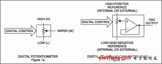 DAC与数字电位器：在我的应用中哪种合适?,图1. DAC通常包含一个输出缓冲器，数字电位器则不然。,第2张